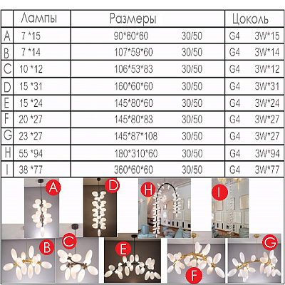 Люстра LINSDAY AUDELMAN KINGDOM KDD.44.01 - 6 фото 3